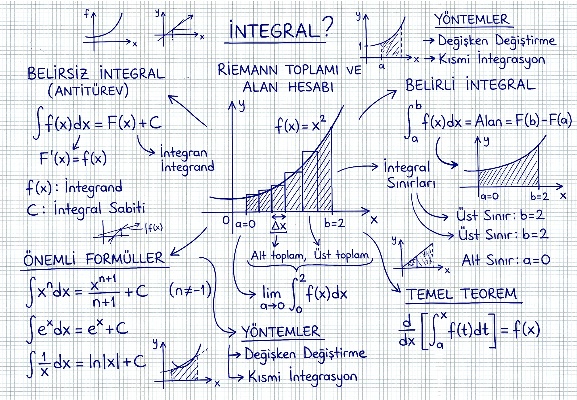 İntegral kaldırıldı mı - Maarif Modeli matematik müfredatı